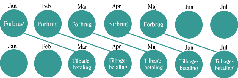 Tilbagebetaling - ikke Norlys-elkunde