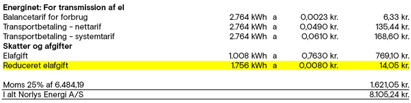 Reduceret elafgift regning